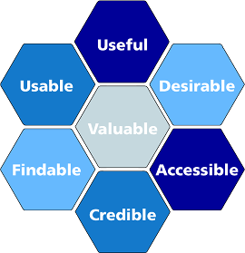 Mooreville’s User Experience Honeycomb